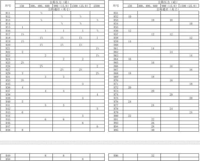 ASME B16.20 Nikkelgebaseerde Alloy 825 Ovale Ringverbinding Pakking 7