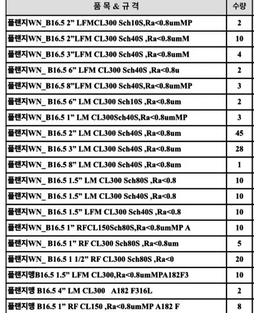 A182F316L flange list